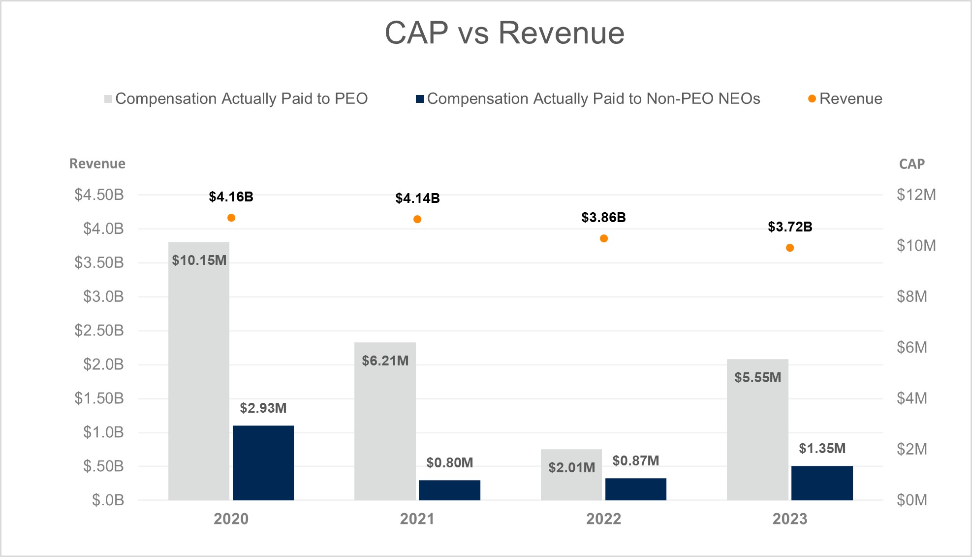 CAP vs Revenue Graph 2023.jpg